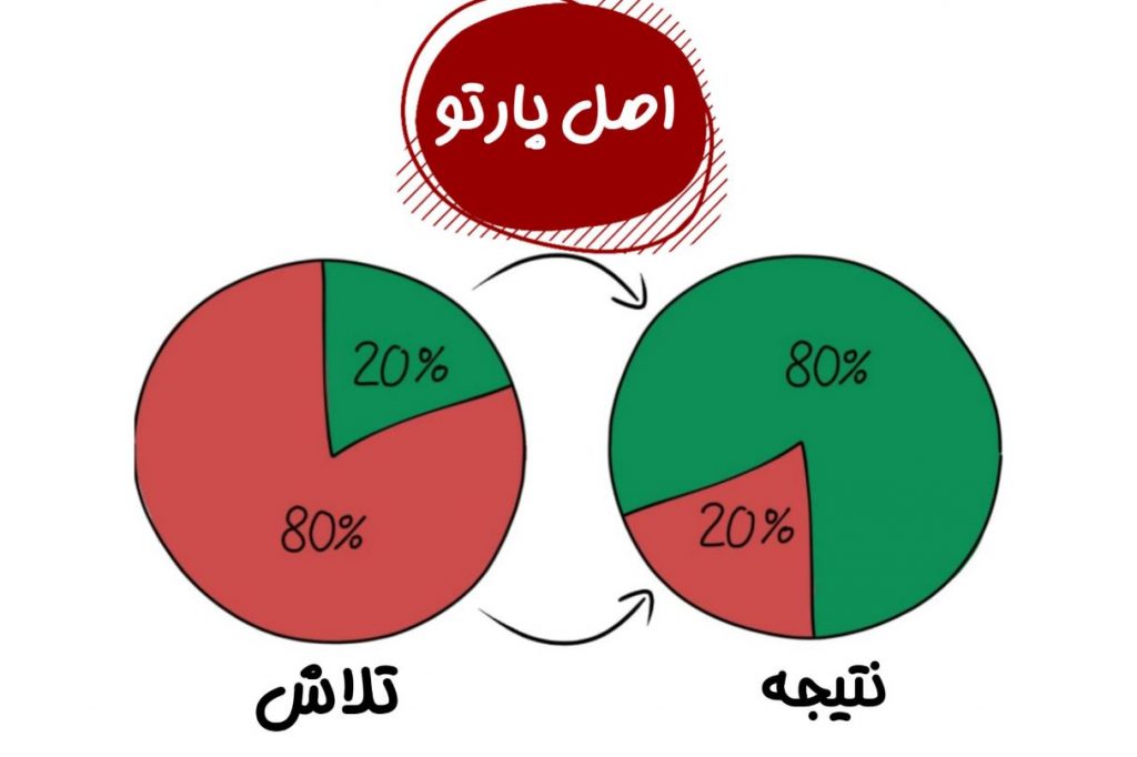 قانون پارتو