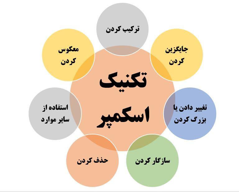 مثال تکنیک اسکمپر